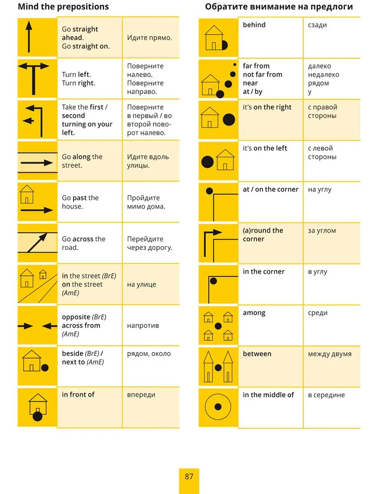 Самоучитель. Английский для жизни. Английский язык в реальных ситуациях. Учебное пособие фото книги маленькое 14