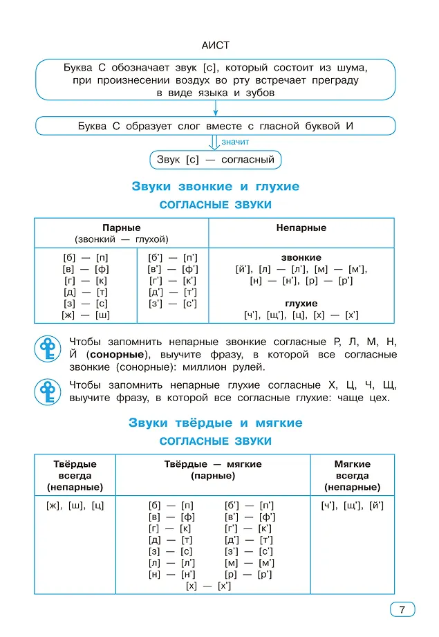 Все виды разбора в русском языке. 1-4 классы фото книги маленькое 4