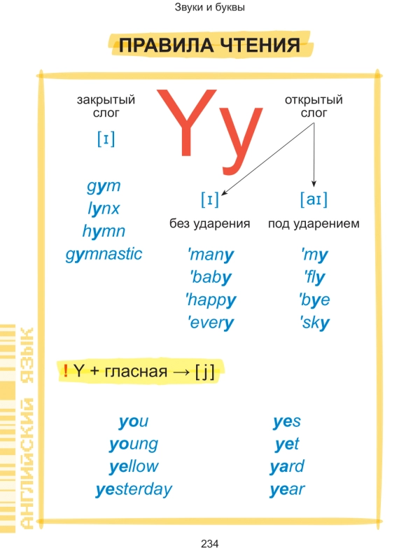 Наглядный курс начальной школы фото книги маленькое 13
