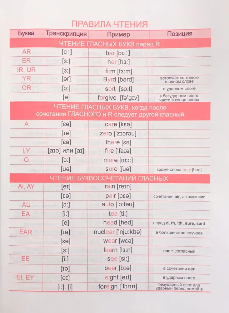 Английский язык. Тетрадь-словарь для записи слов. Со вспомогательными материалами фото книги маленькое 6