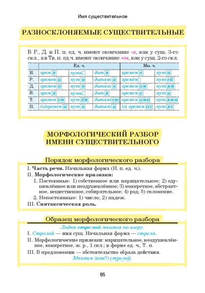 Русский язык. Наглядный школьный курс фото книги маленькое 9