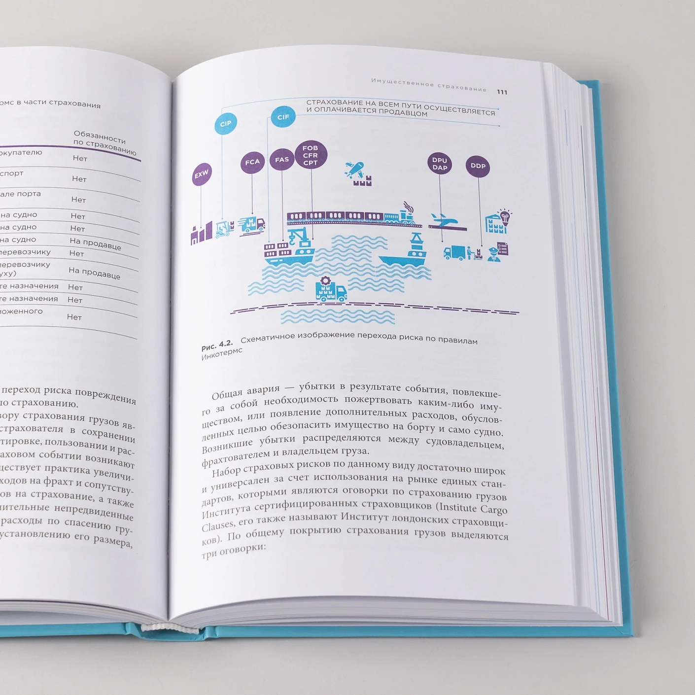 Разумное страхование. Актуальные рыночные практики фото книги маленькое 6