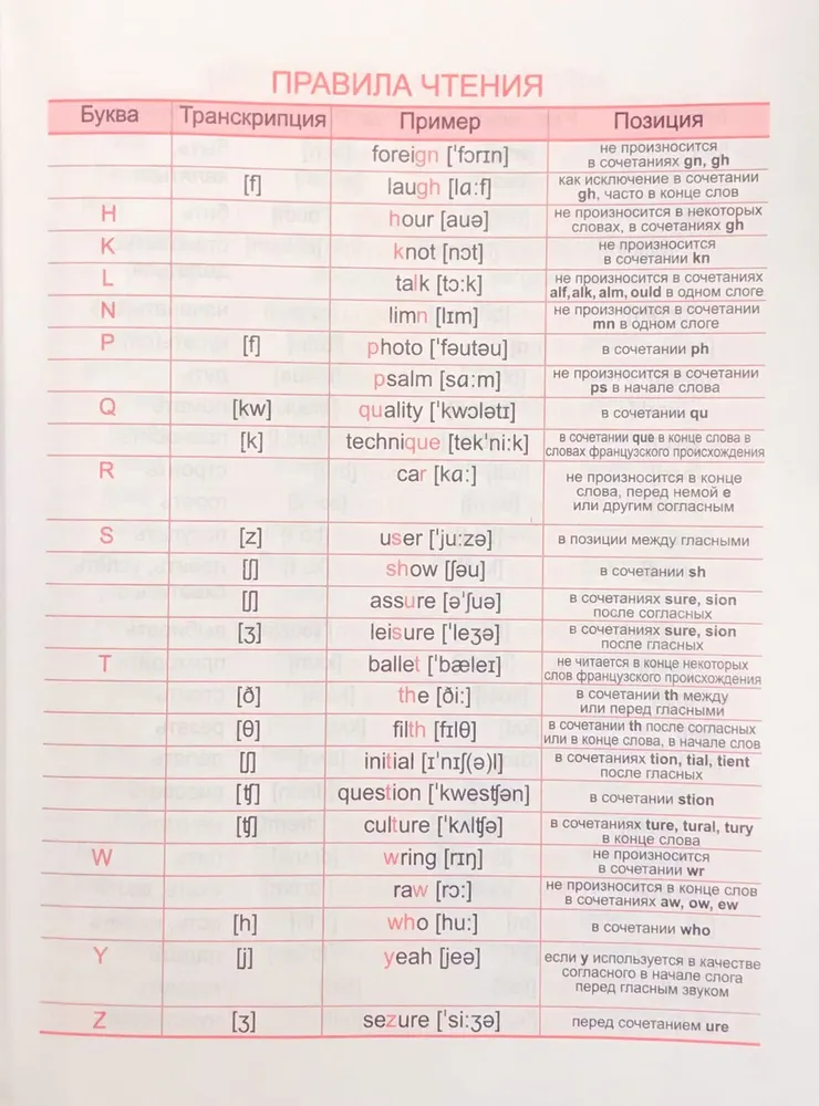 Английский язык. Тетрадь-словарь для записи слов. Со вспомогательными материалами фото книги маленькое 5