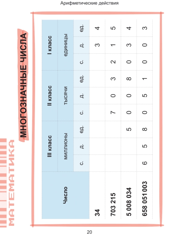 Наглядный курс начальной школы фото книги маленькое 5