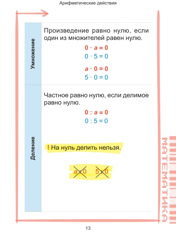 Наглядный курс начальной школы фото книги маленькое 4