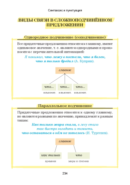 Русский язык. Наглядный школьный курс фото книги маленькое 17