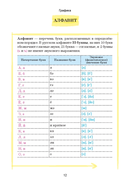 Русский язык. Наглядный школьный курс фото книги маленькое 4