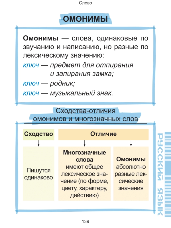 Наглядный курс начальной школы фото книги маленькое 11