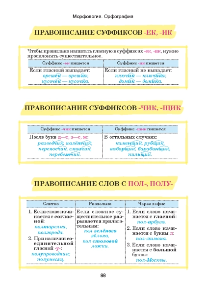 Русский язык. Наглядный школьный курс фото книги маленькое 11