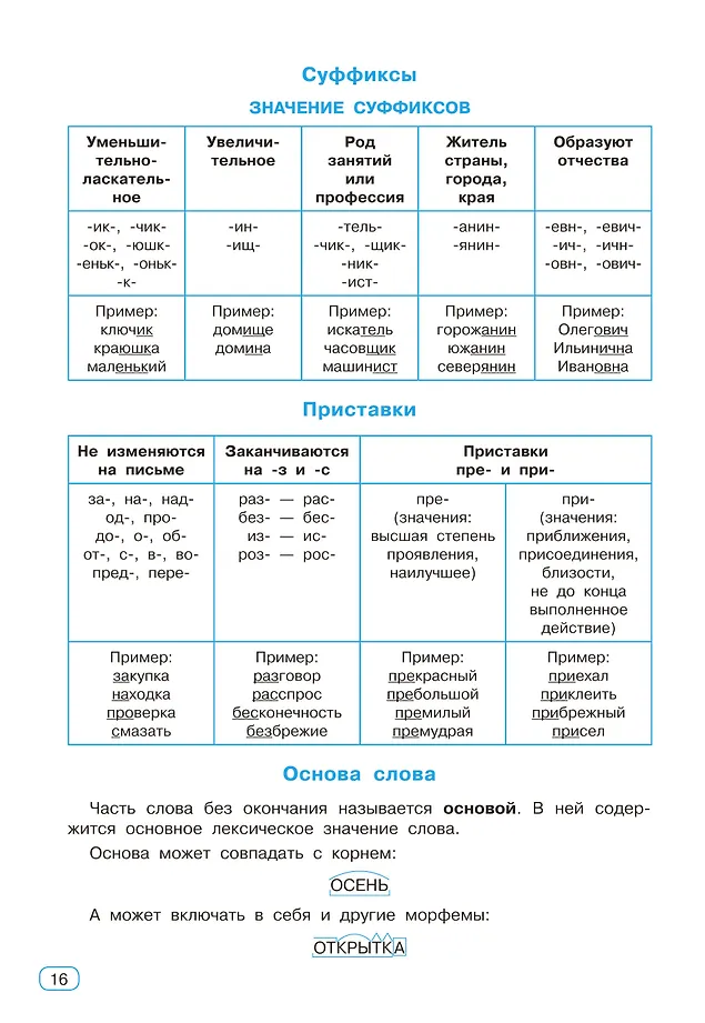 Все виды разбора в русском языке. 1-4 классы фото книги маленькое 6