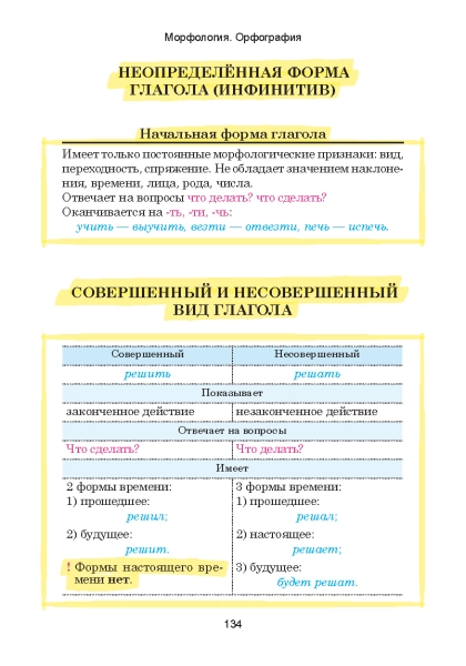 Русский язык. Наглядный школьный курс фото книги маленькое 14