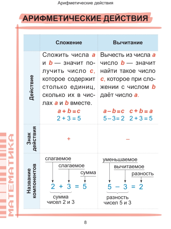 Наглядный курс начальной школы фото книги маленькое 3