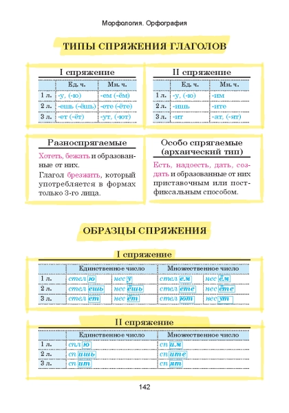 Русский язык. Наглядный школьный курс фото книги маленькое 15