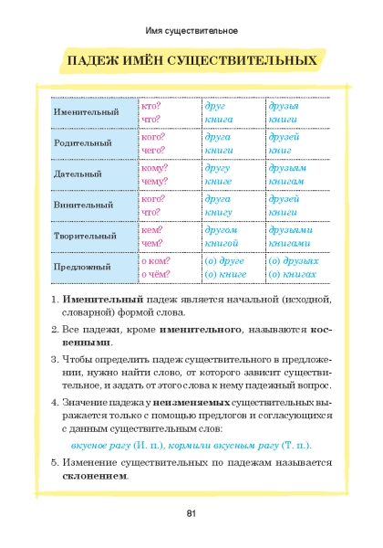 Русский язык. Наглядный школьный курс фото книги маленькое 8