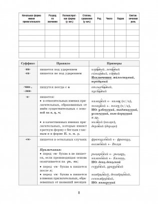 Русский язык на "отлично". 7 класс фото книги 9