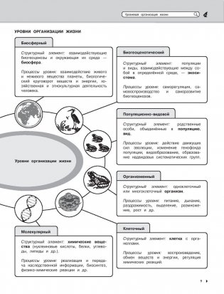 Биология фото книги 8