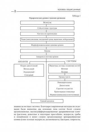 Атлас. Анатомия и физиология человека. Полное практическое пособие фото книги 8