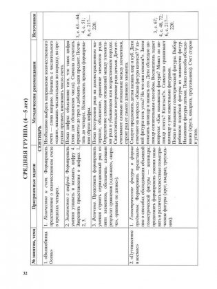 Календарно-тематическое планирование. Образовательная область "Элементарные математические представления". Первая младшая группа (2-3 года). Вторая младшая группа (3-4 года). Средняя группа (4-5 лет). Старшая группа (5-7 лет) фото книги 4