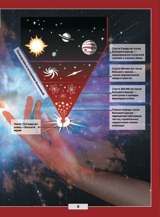 Вселенная и космос фото книги 6