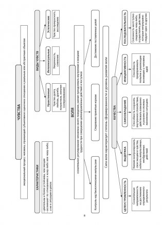 Обществоведение в логических схемах. ЦЭ, ЦТ фото книги 7