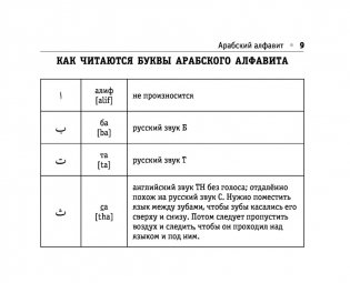 Все правила арабского языка фото книги 10
