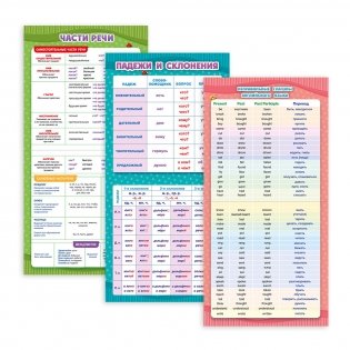 Сборник обучающих плакатов "Начальная школа" фото книги 4