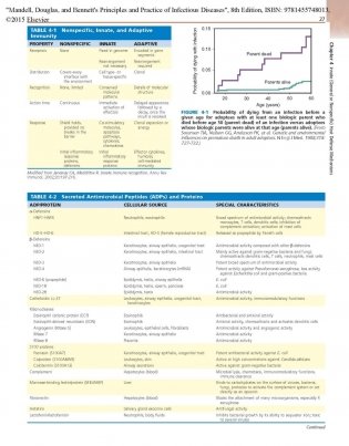 Mandell, Douglas, and Bennett's Principles and Practice of Infectious Diseases. Комплект из 2 томов (количество томов: 2) фото книги 5