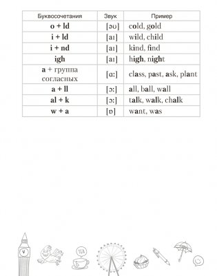 Тетрадь-словарик по английскому языку. 4 класс фото книги 5