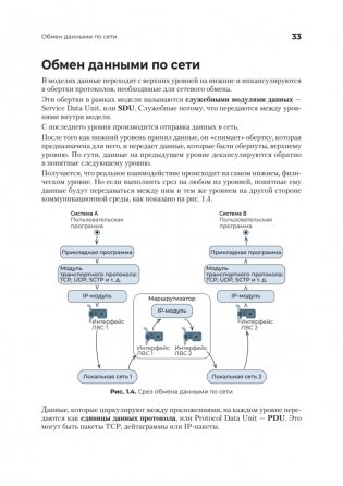 Сетевое программирование. От основ до приложений фото книги 19