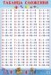 Наглядный материал Таблица сложения фото книги маленькое 2