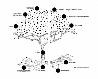 HR-маркетинг. Как сделать вашу компанию мечтой всех кандидатов фото книги 2