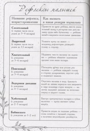 Дневник первых лет жизни малыша. Наш сыночек фото книги 4