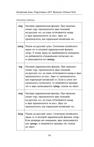 Деловой китайский язык. Подготовка к Business Chinese Test (А). Книга 1 фото книги 15