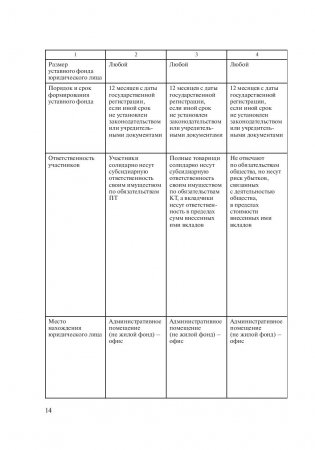 Экономика организаций. Практикум фото книги 14