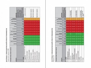 Организационная структура. Реализация стратегии на практике фото книги 6