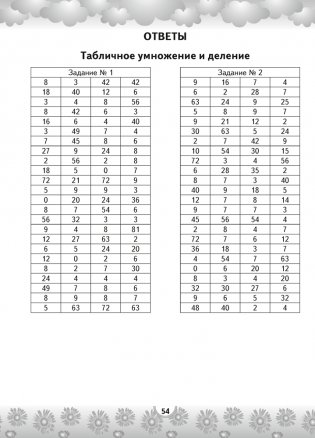 Устный счет в 4 классе. Математический тренажер. Действия с многозначными числами фото книги 8