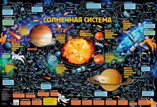 Карта звездного неба для детей с наклейками фото книги