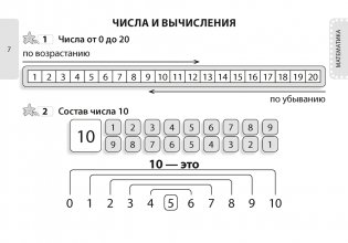 Все основные правила. 2 класс. Математика. Русский язык. Беларуская мова фото книги 6