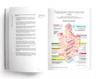 50 привычек успешных людей в инфографике фото книги 6