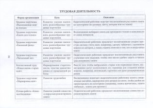 Примерное планирование нерегламентированной деятельности с воспитанниками в детской библиотеке (уголке книги). Старшая группа 5-7 лет фото книги 6
