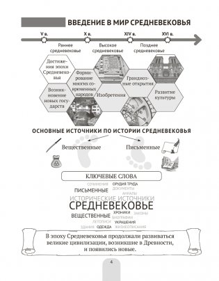 История Средних веков в схемах, таблицах и иллюстрациях. 6 класс. ГРИФ фото книги 3