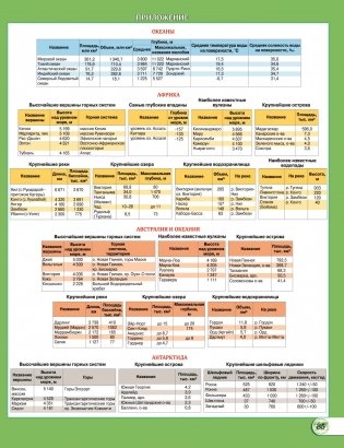 Атлас. География. Материки и океаны. 7 класс фото книги 6