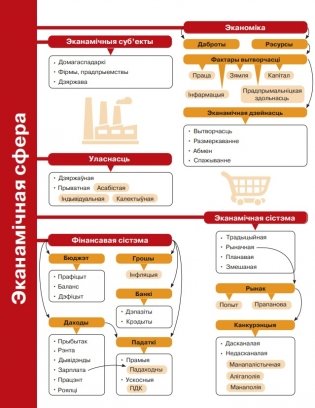 Грамадазнаўства. 10 клас фото книги 4