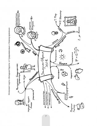 Всемирная история Нового времени, XVI—XVIII вв., в схемах, таблицах и иллюстрациях. 7 класс фото книги 6