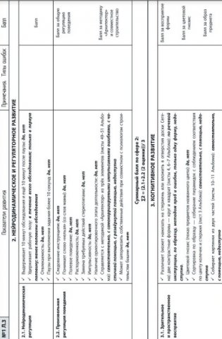 Нейропсихологическая диагностика детей дошкольного возраста фото книги 7