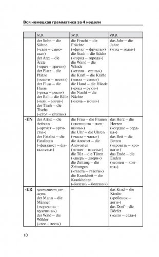 Немецкий язык. Краткая грамматика фото книги 10