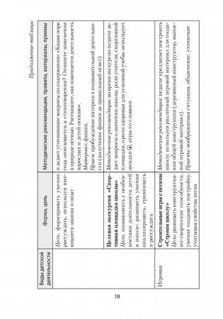 Прогулка в детском саду. Организация и планирование. 5—7 лет фото книги 10