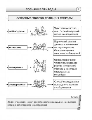Человек и мир. 5 класс. Опорные конспекты, схемы и таблицы. ГРИФ фото книги 6
