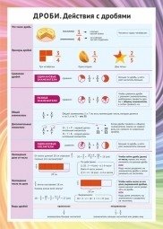 Дроби. Действия с дробями фото книги