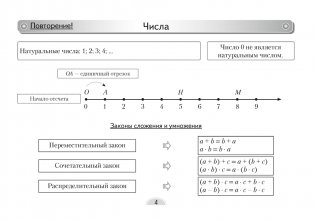 Математика. 6 класс. Опорные конспекты фото книги 2